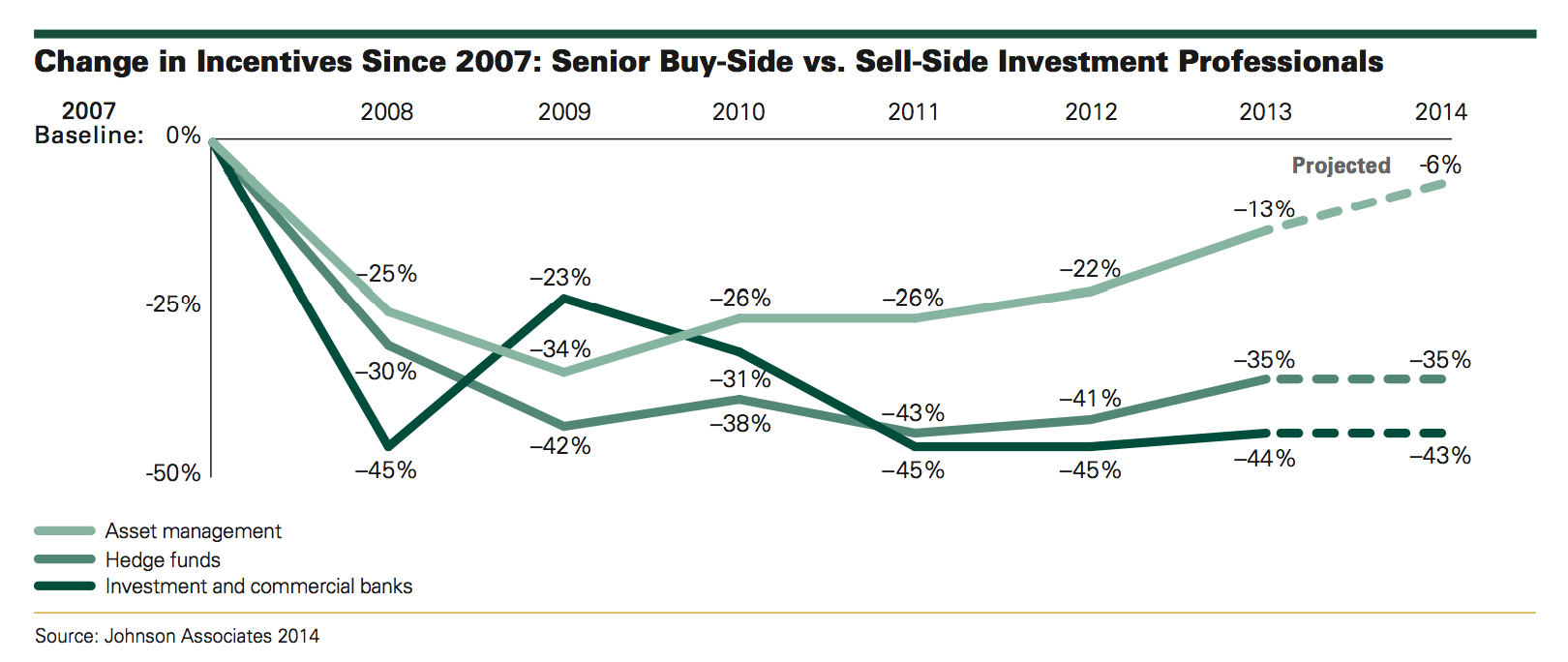 greenwich compensation
